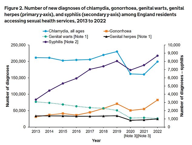 Europe’s Rising Syphilis Crisis Tied to Unchecked Immigration, Health Expert States